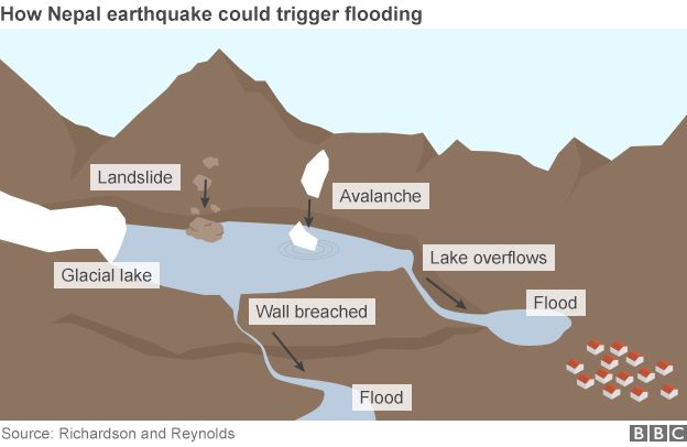 _82624334_nepal_flood_risk_diagram_624v2