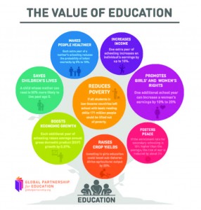 The Value of Education - Poster
