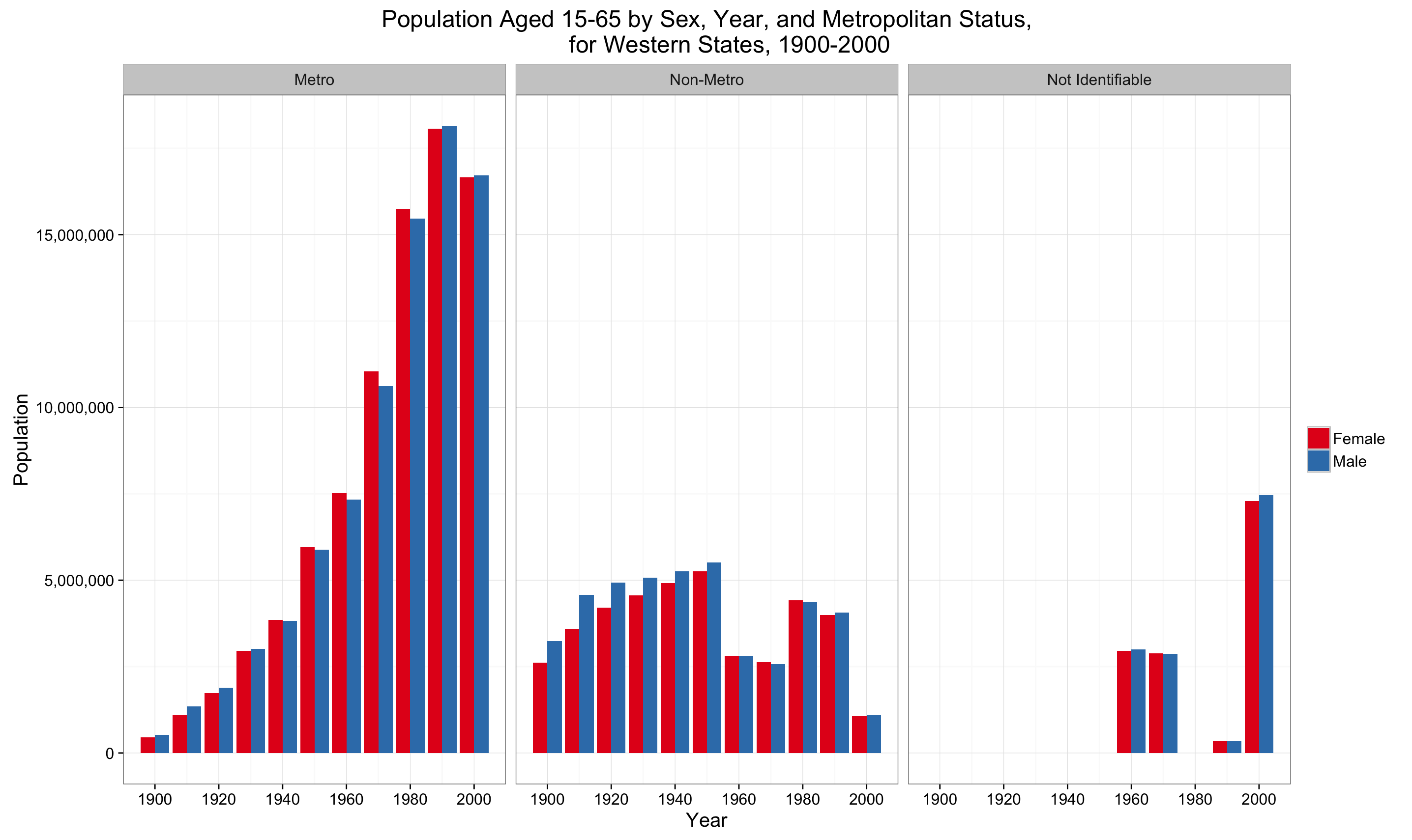 Demographic Changes in the American West, 1900 – 2000 | History 90.01 ...