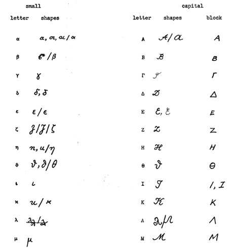 Greek Letter Shapes 1