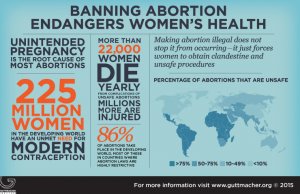 Facts from: http://abortion-myths.info/en/mythen/myths-concerning-women/