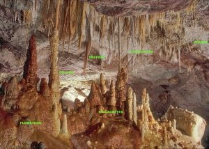 Image showing the six most common speleothems with labels. Dave Bunnell/Under Earth Images